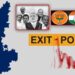 કર્ણાટકમાં બહુમતી કોંગ્રેસના પક્ષમાં :  6 માંથી 5 એક્ઝિટ પોલમાંનું અનુમાન