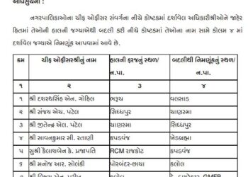 7 ચીફ ઓફિસરોની બદલી જ્યારે છ આઈએફએસ અધિકારીઓને બઢતી